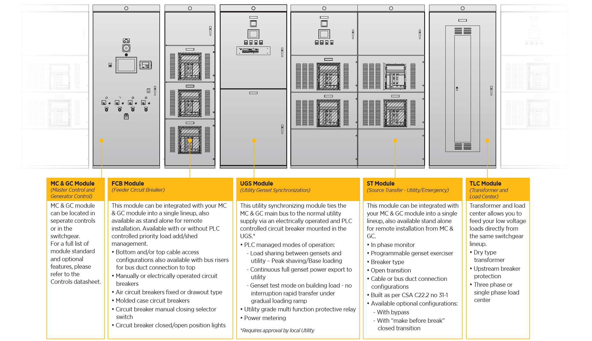 Switchgear